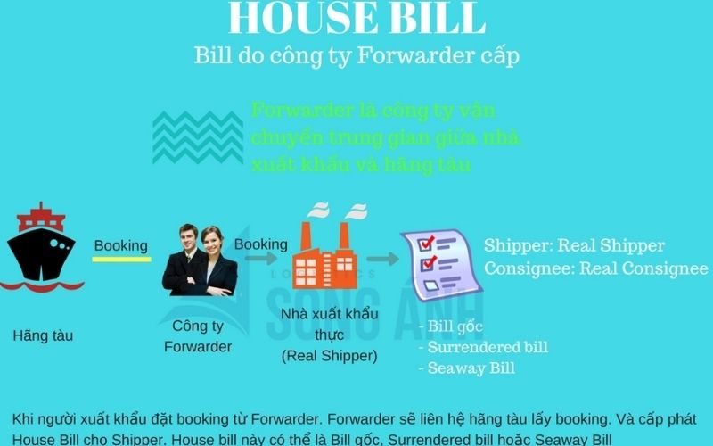 HBL ( House Bill )