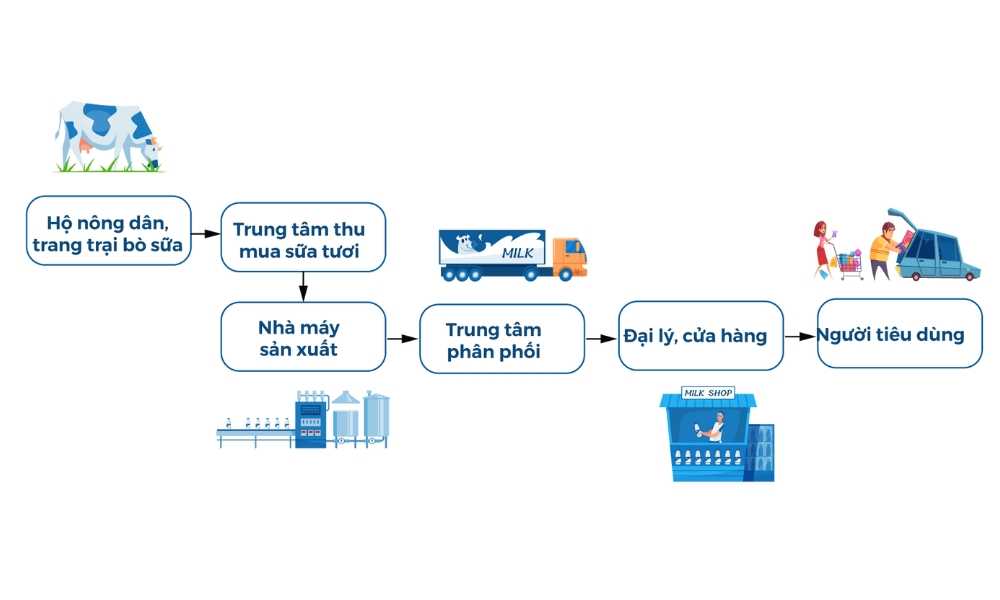 Hệ thống thông tin logistics (LIS)