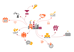 Supply chain là gì