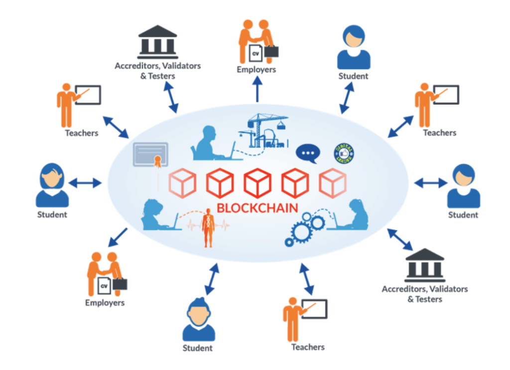 Blockchain là gì