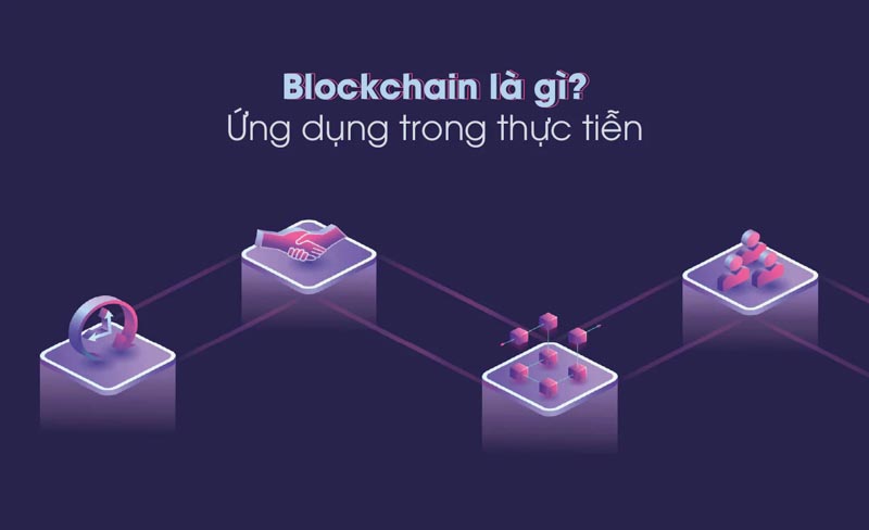 Blockchain là gì